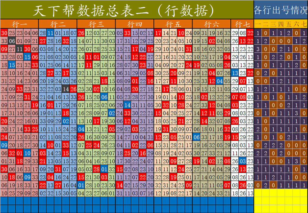 双色球第2023078期草儿天下帮不同出图表神表加料不加价