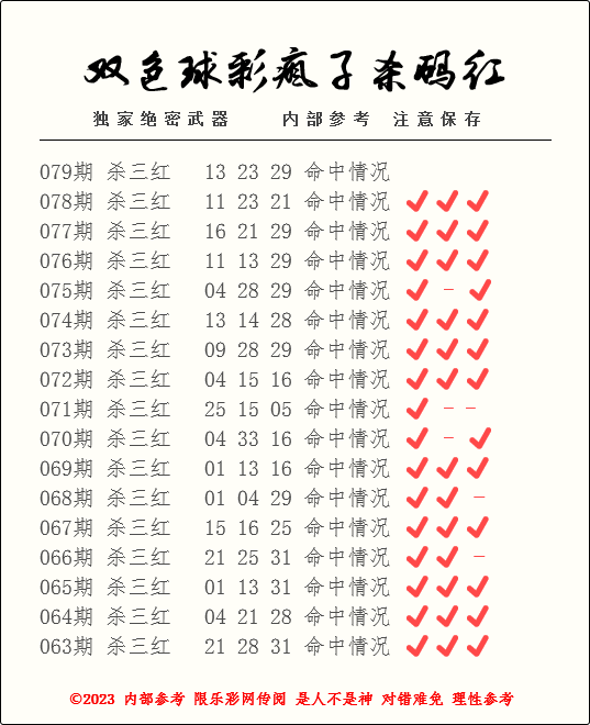 1688951339166681.png 双色球第2023079期彩疯子杀一红杀一蓝附历史记录