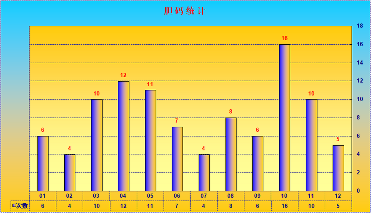 大乐透第23079期瑞雪兆丰年实时统计（三胆 杀一选三、7+3）
