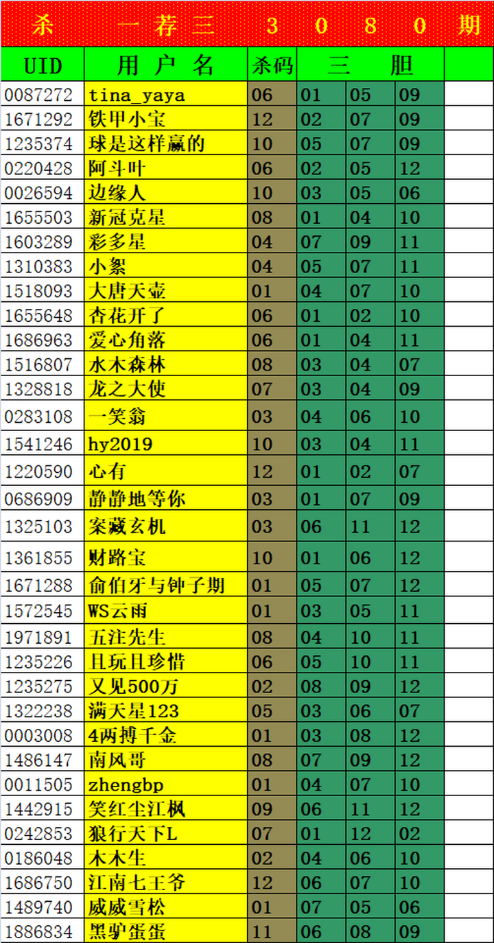 大乐透第23080期瑞雪兆丰年实时统计（三胆 杀一选三、7+3）