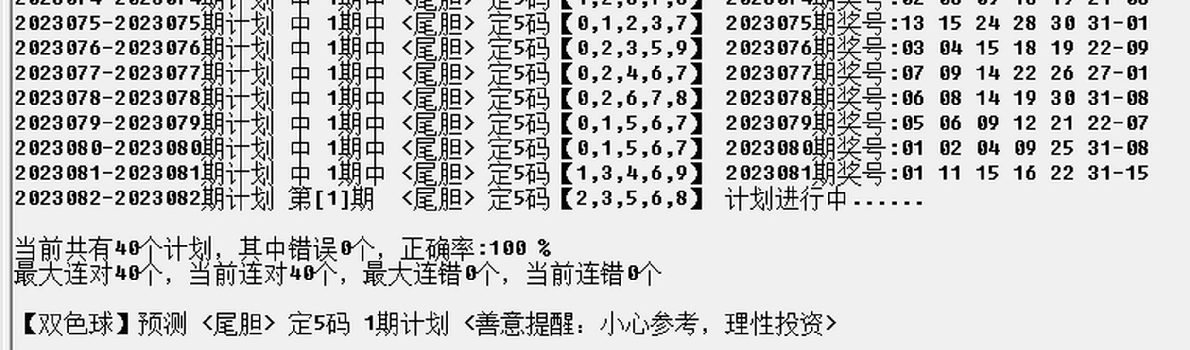 双色球第2023082期谢竣168综合图表分析推荐