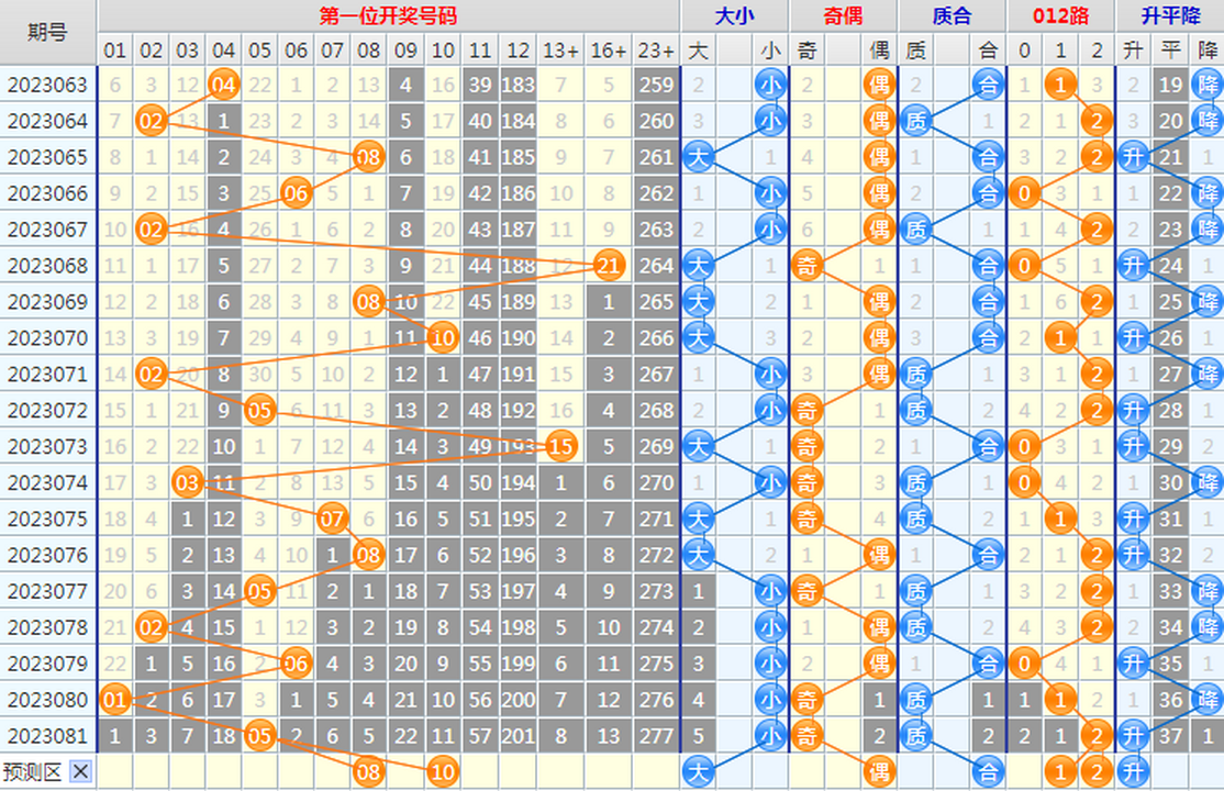 1689749470711694.png 大乐透第23082期4两搏千金龙头凤尾后区分析推荐(4两出品必属精品)