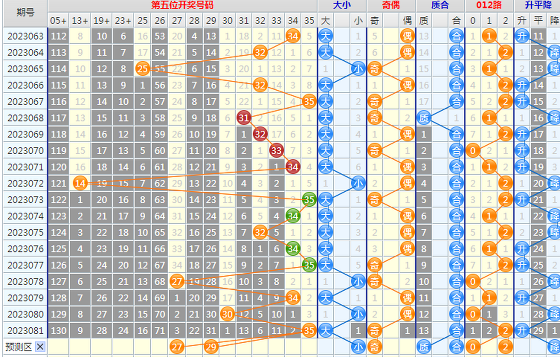 1689749511477768.png 大乐透第23082期4两搏千金龙头凤尾后区分析推荐(4两出品必属精品)