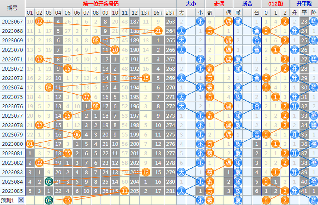 1690615004976979.png 大乐透第23086期4两搏千金龙头凤尾后区分析推荐(4两出品必属精品)