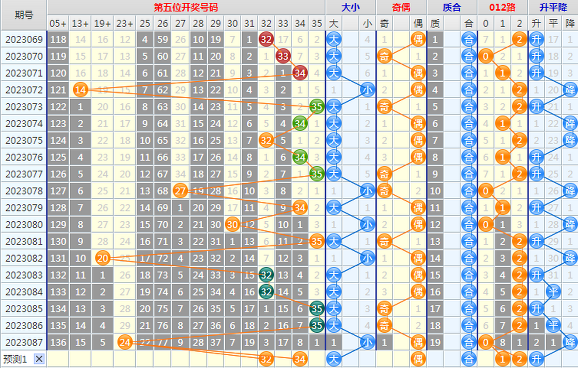 1690957175676327.png 大乐透第23088期4两搏千金龙头凤尾后区分析推荐(4两出品必属精品)