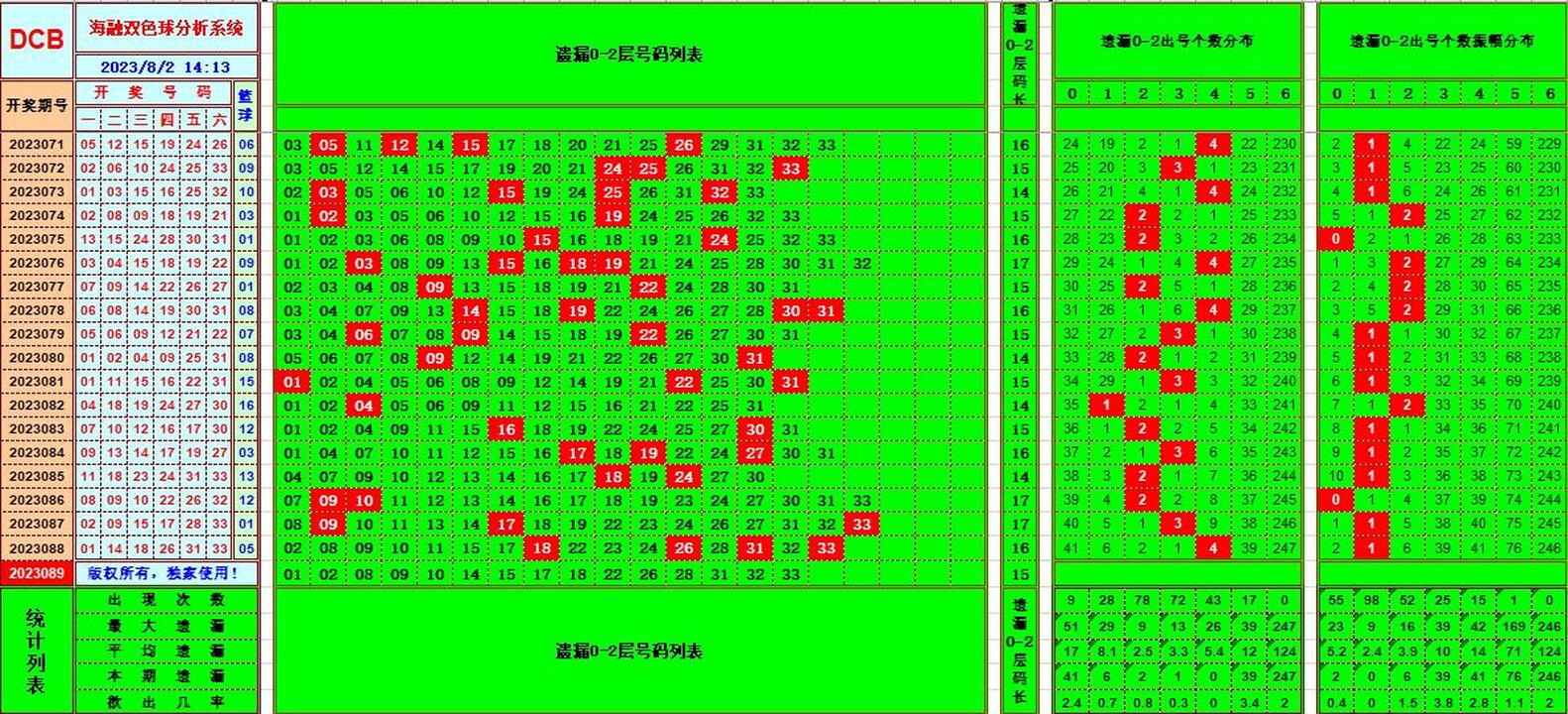 双色球第2023089期海融看图说号之双色遗漏分析(资深达人)