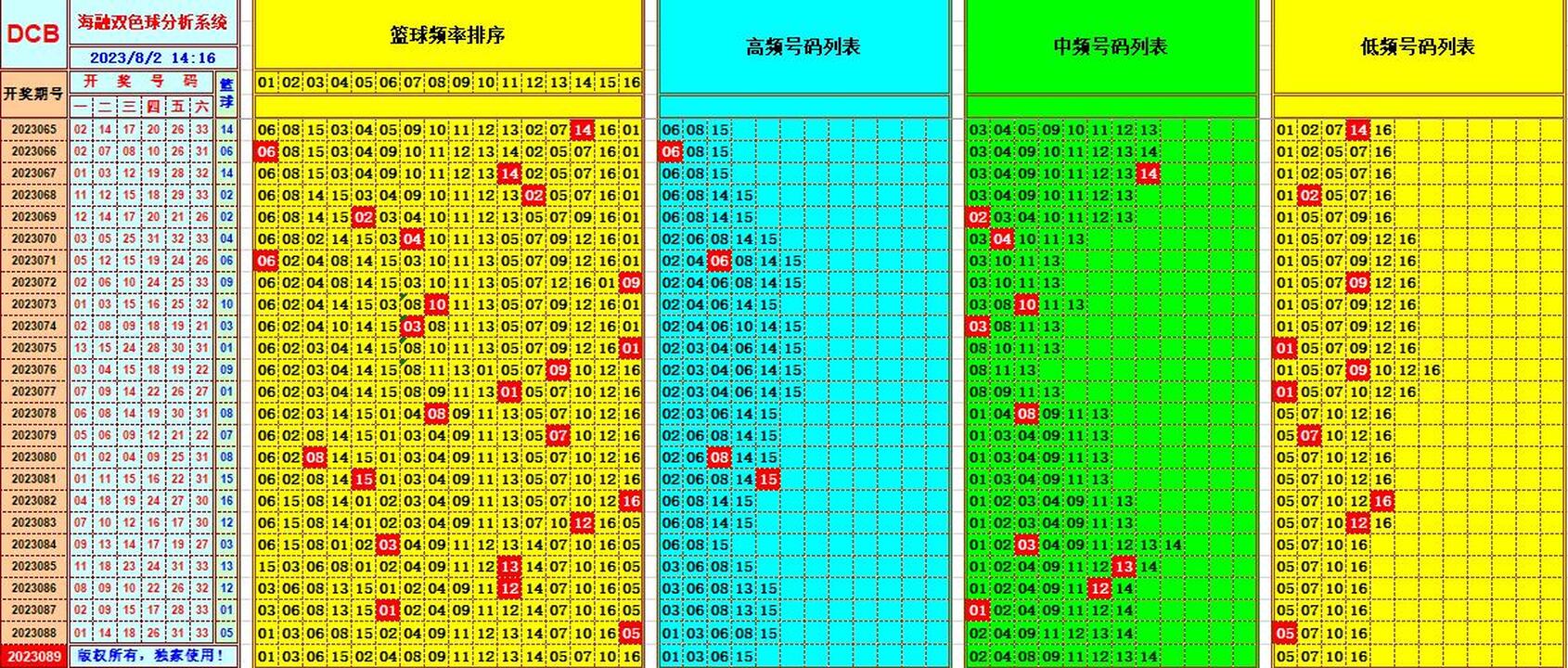 双色球第2023089期海融看图说号之双色遗漏分析(资深达人)