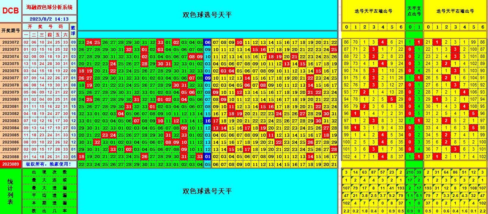 双色球第2023089期海融看图说号之双色遗漏分析(资深达人)