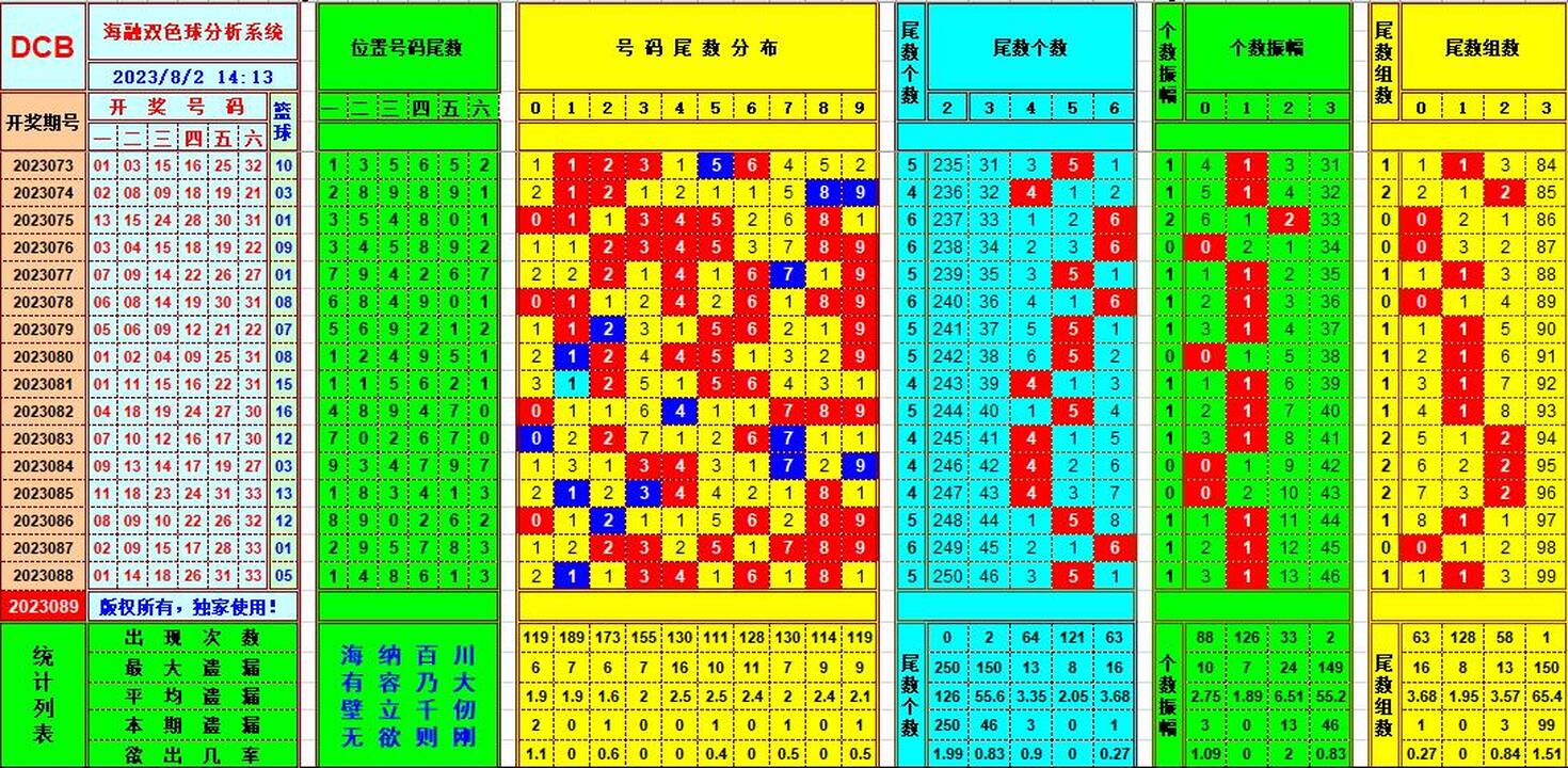 双色球第2023089期海融看图说号之双色遗漏分析(资深达人)