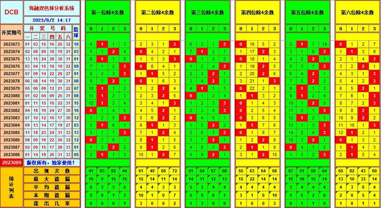 双色球第2023089期海融看图说号之双色遗漏分析(资深达人)