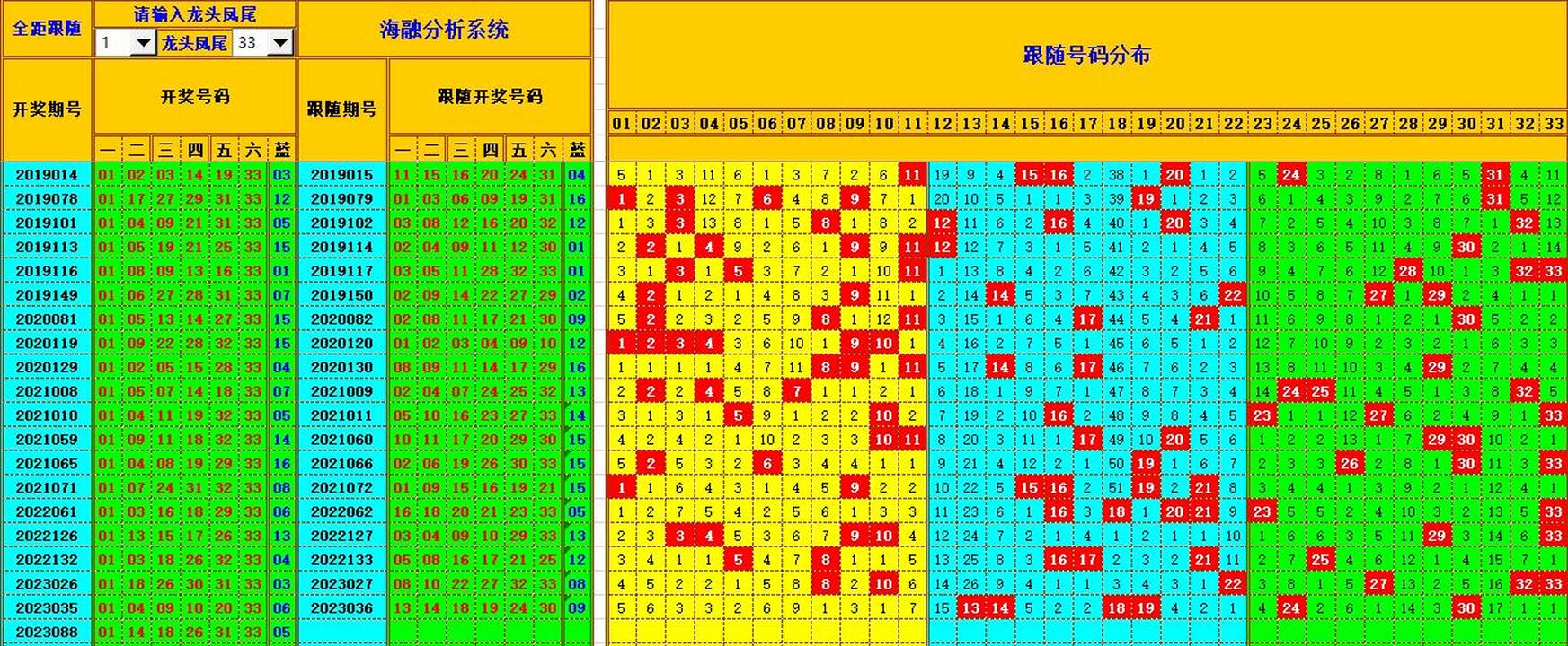 双色球第2023089期海融看图说号之双色遗漏分析(资深达人)