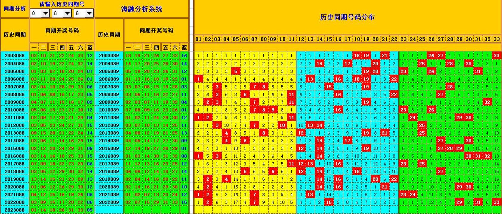 双色球第2023089期海融看图说号之双色遗漏分析(资深达人)