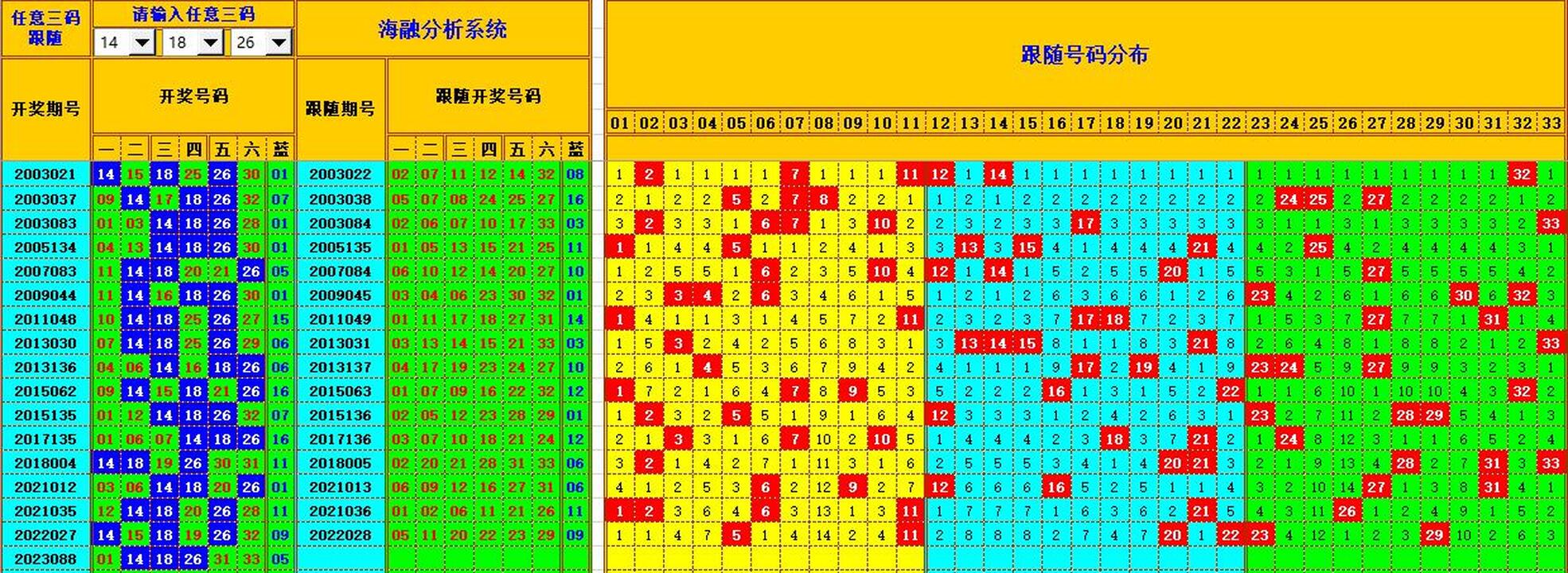 双色球第2023089期海融看图说号之双色遗漏分析(资深达人)