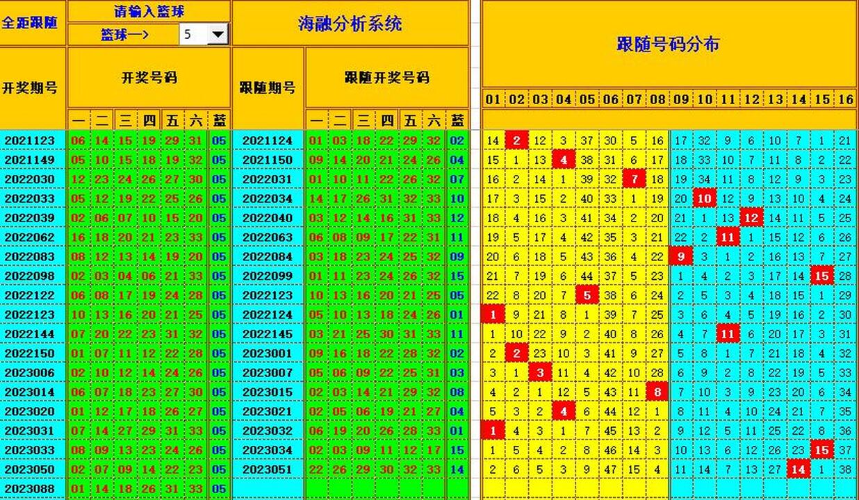 双色球第2023089期海融看图说号之双色遗漏分析(资深达人)