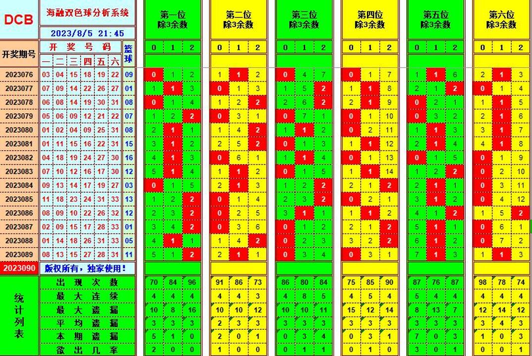 双色球第2023090期海融看图说号之双色遗漏分析(资深达人)