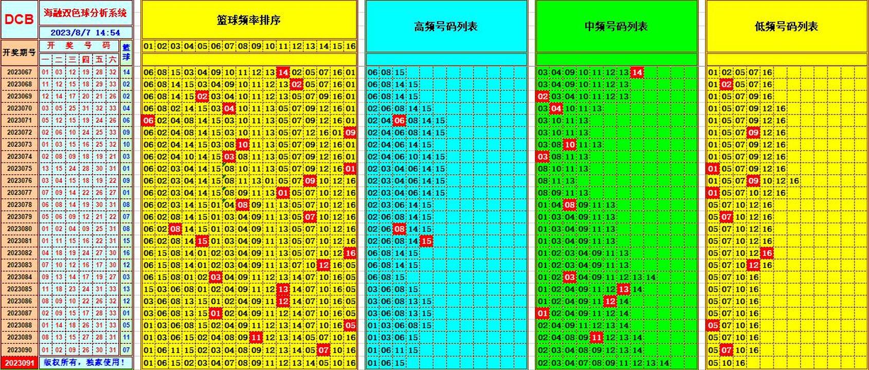 双色球第2023091期海融看图说号之双色遗漏分析(资深达人)