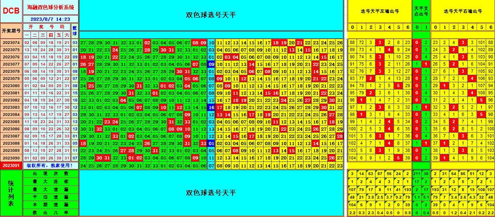 双色球第2023091期海融看图说号之双色遗漏分析(资深达人)