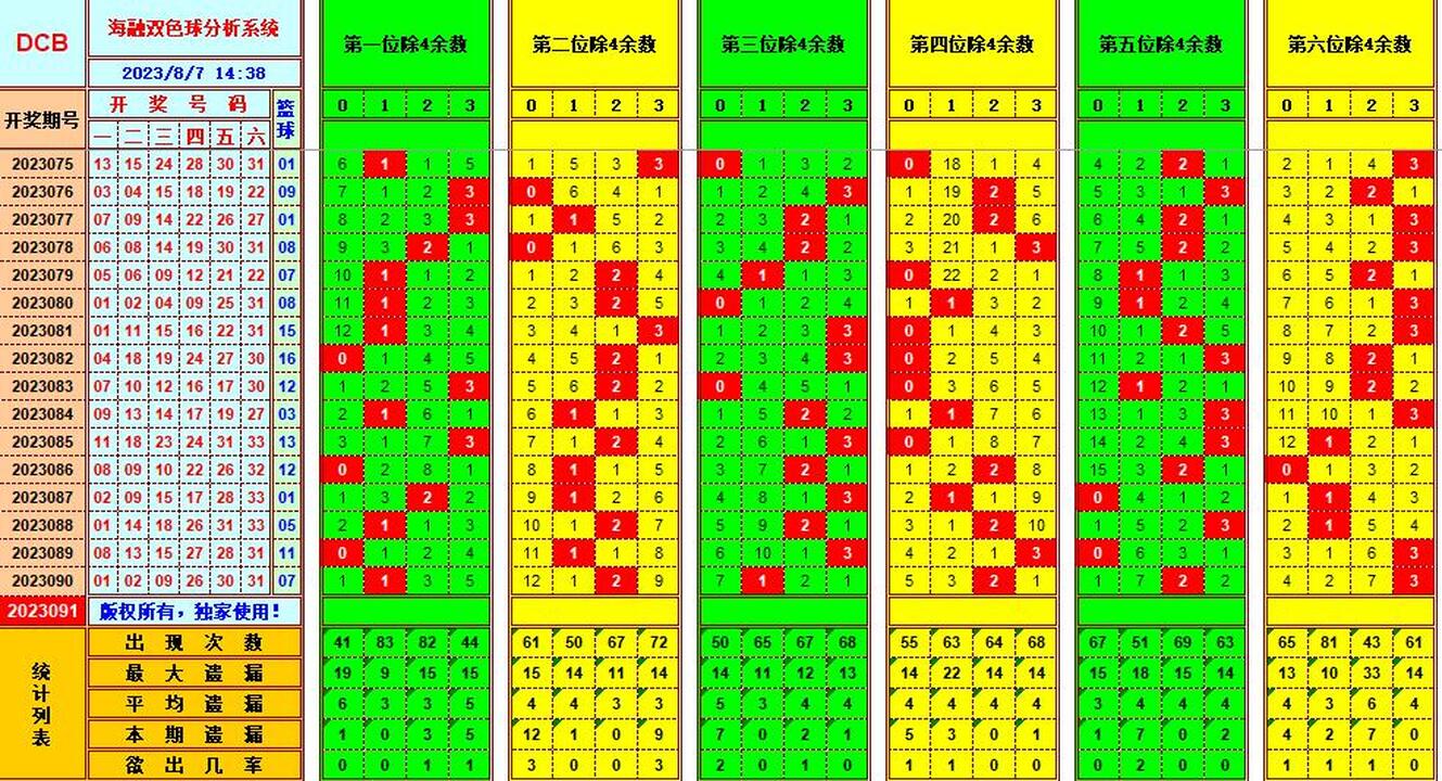 双色球第2023091期海融看图说号之双色遗漏分析(资深达人)