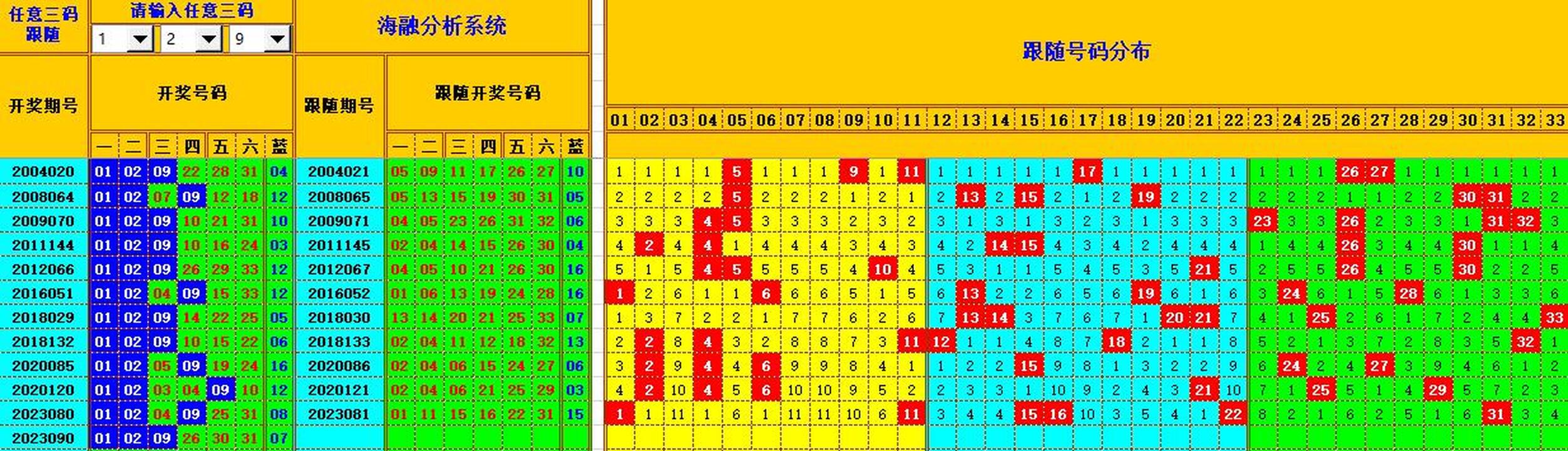 双色球第2023091期海融看图说号之双色遗漏分析(资深达人)