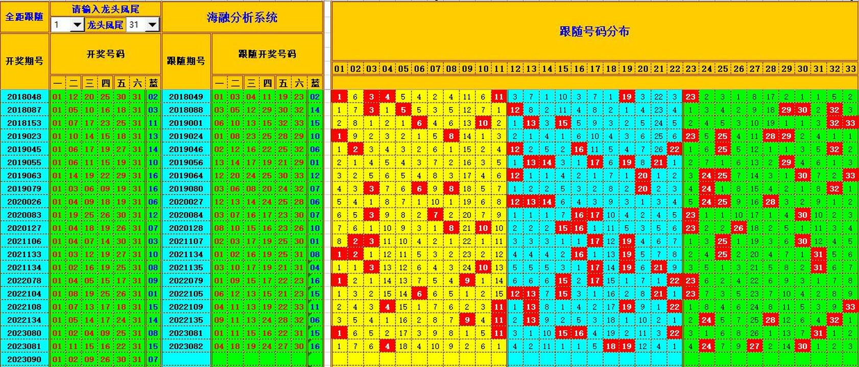 双色球第2023091期海融看图说号之双色遗漏分析(资深达人)