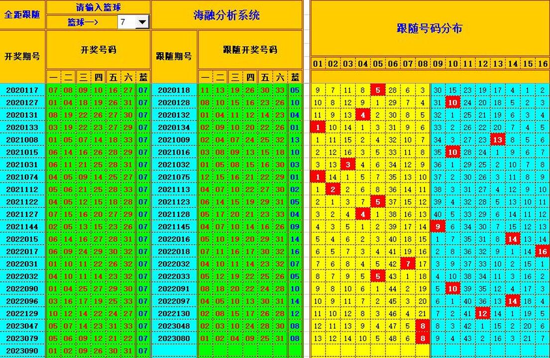 双色球第2023091期海融看图说号之双色遗漏分析(资深达人)