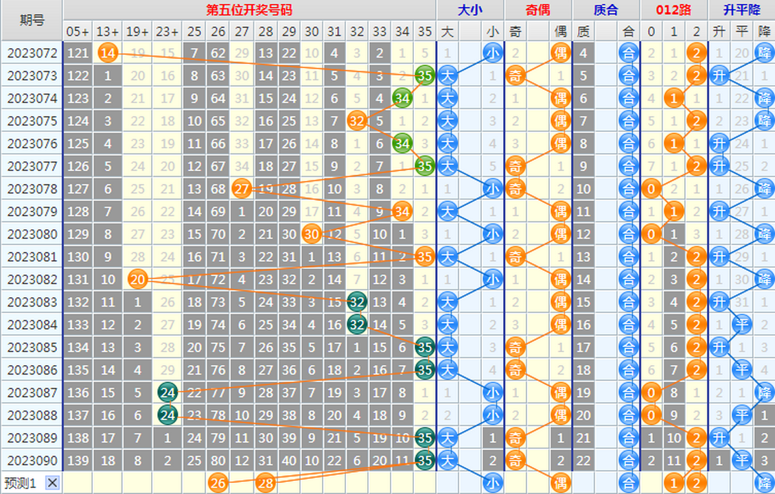 1691565711636937.png 大乐透第23091期4两搏千金龙头凤尾后区分析推荐(4两出品必属精品)