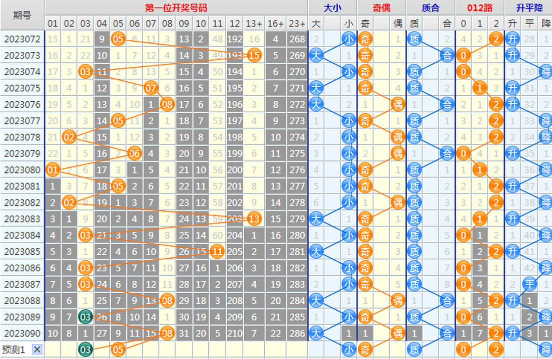 1691565757268635.png 大乐透第23091期4两搏千金龙头凤尾后区分析推荐(4两出品必属精品)