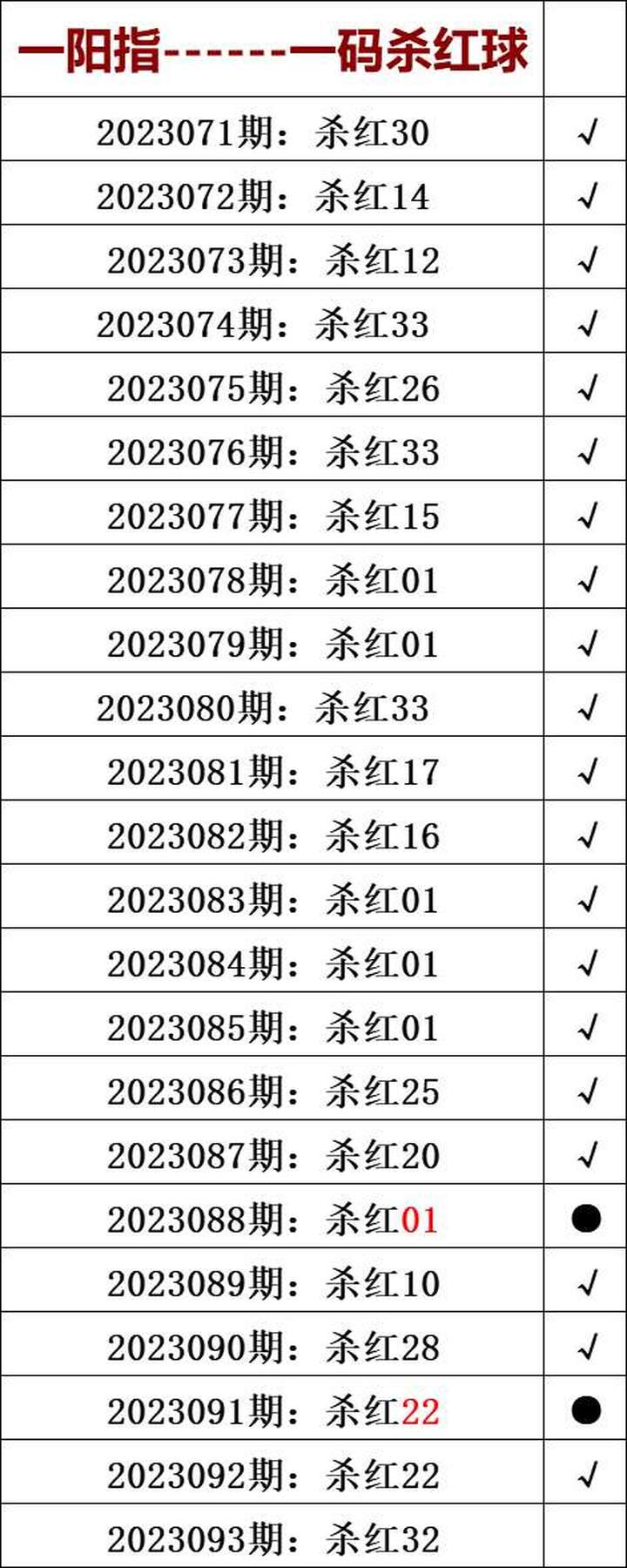 1691890802691067.jpg 双色球第2023093期光辉岁月2019杀一红杀一蓝附历史记录