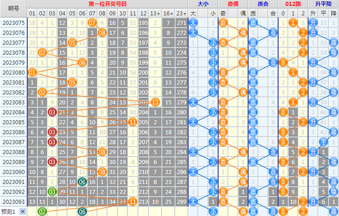 1692159242804773.png 大乐透第23094期4两搏千金龙头凤尾后区分析推荐(4两出品必属精品)