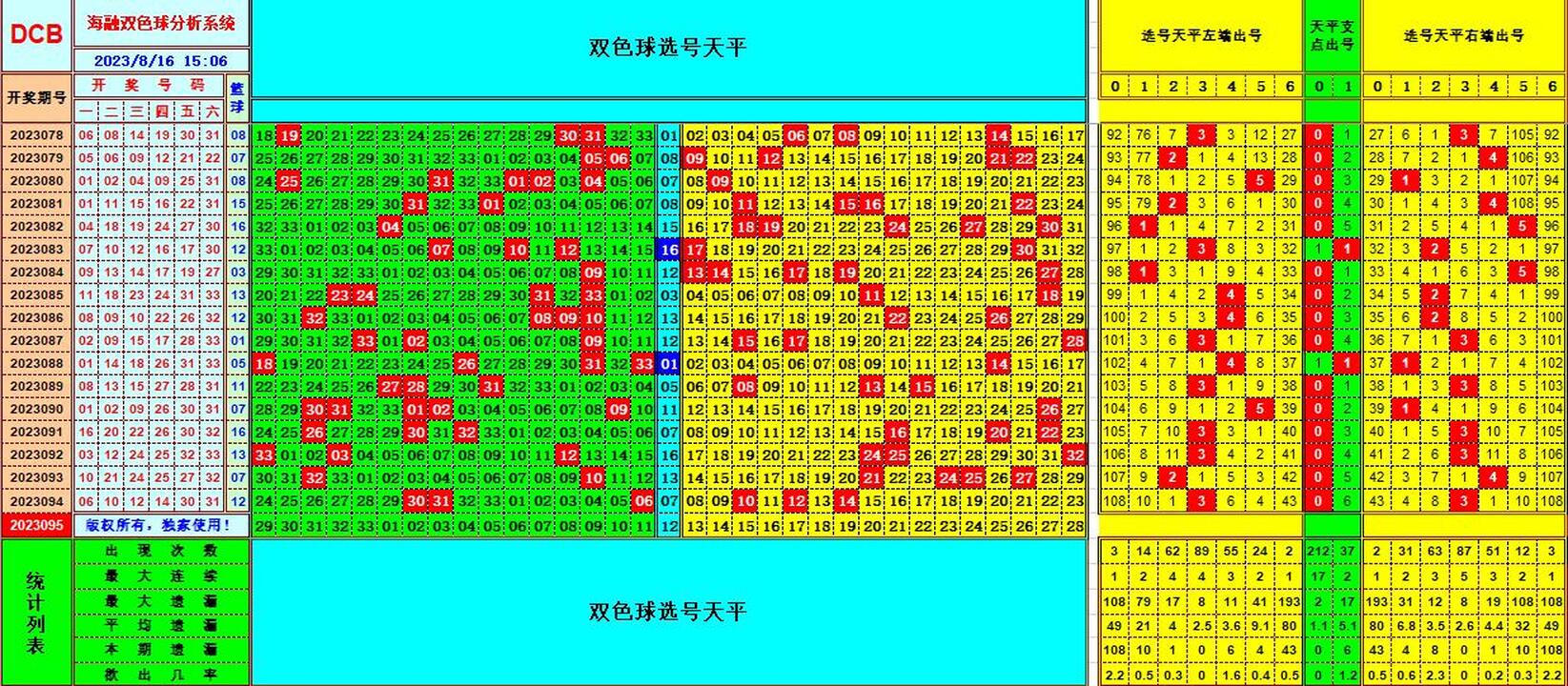 双色球第2023095期海融看图说号之双色遗漏分析(资深达人)