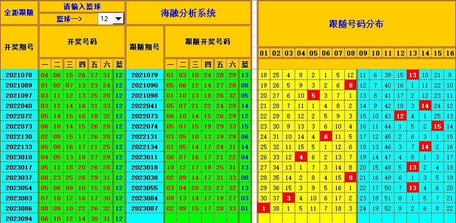 双色球第2023095期海融看图说号之双色遗漏分析(资深达人)