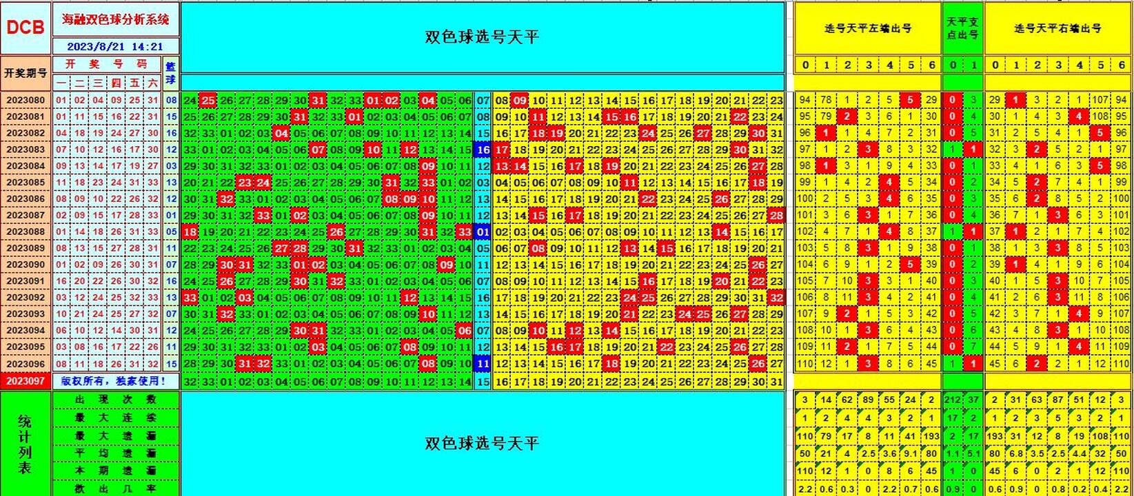 双色球第2023097期海融看图说号之双色遗漏分析(资深达人)