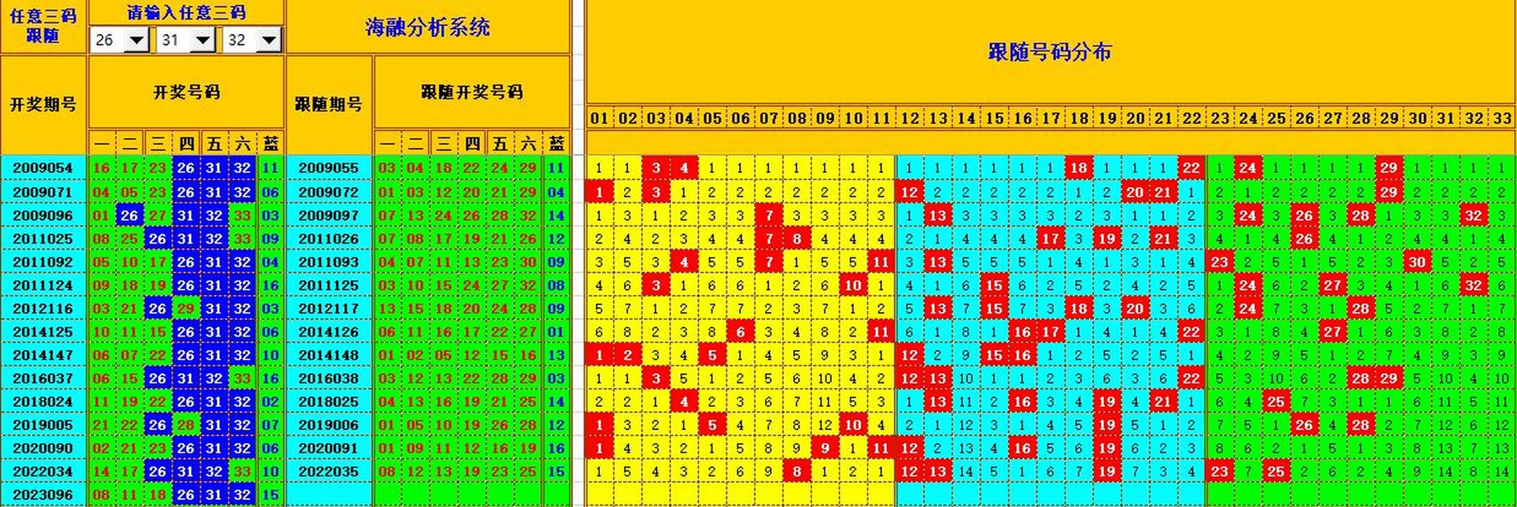 双色球第2023097期海融看图说号之双色遗漏分析(资深达人)