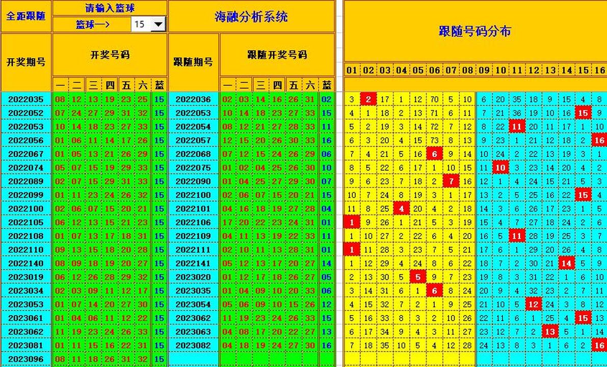 双色球第2023097期海融看图说号之双色遗漏分析(资深达人)