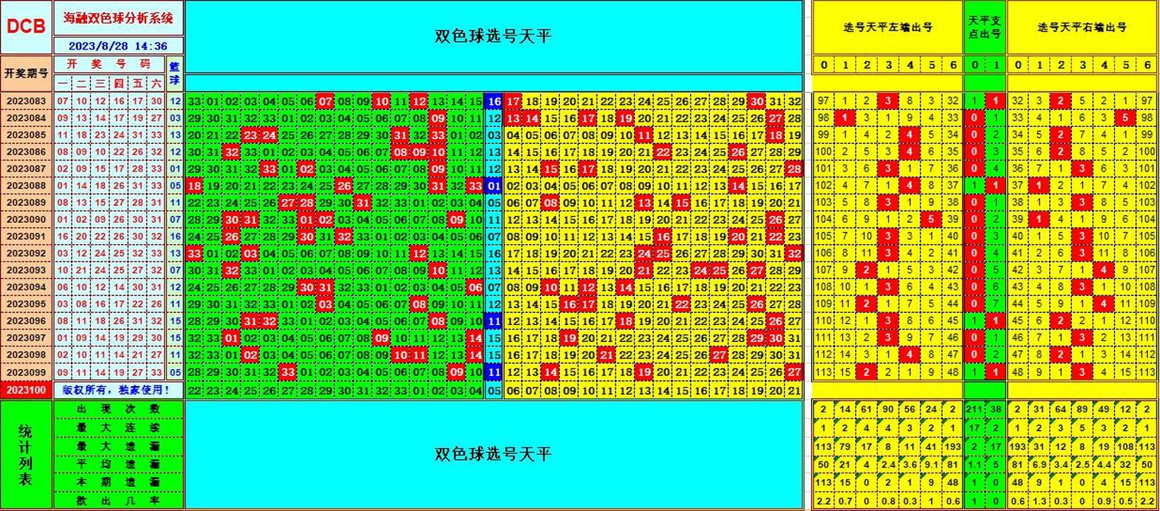 双色球第2023100期海融看图说号之双色遗漏分析(资深达人)