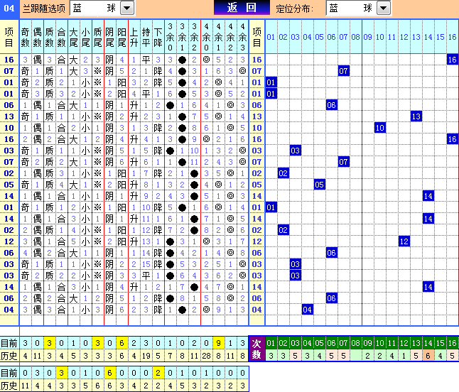 双色球第2023102期4两搏千金遗漏分析推荐(4两出品必须属精品)