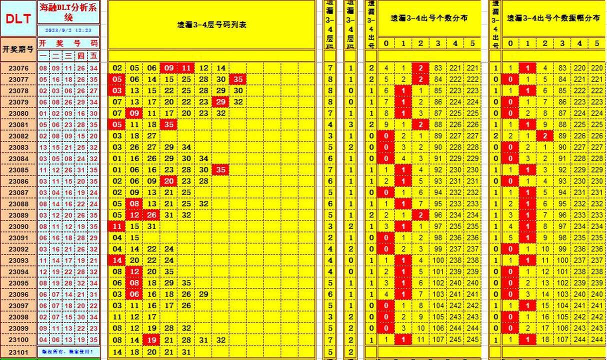 大乐透第23101期海融龙头凤尾后区分析复式实战推荐