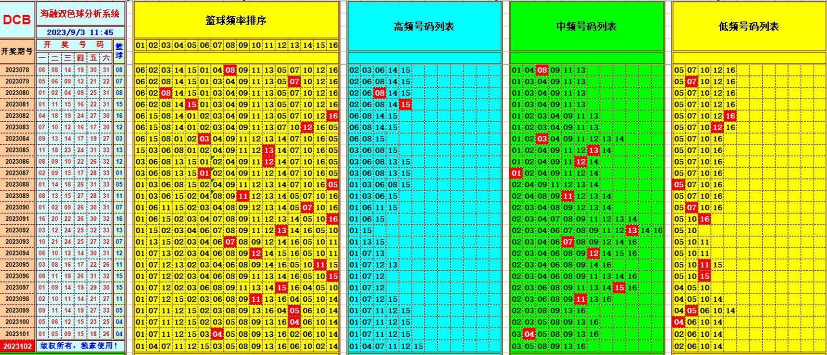 双色球第2023102期海融看图说号之双色遗漏分析(资深达人)