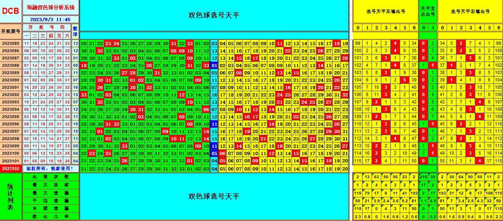 双色球第2023102期海融看图说号之双色遗漏分析(资深达人)