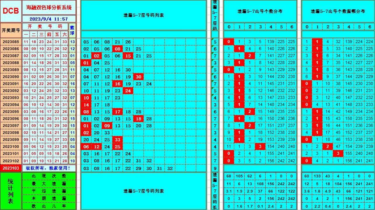 祝贺乐彩网海融在双色球第2023103期单挑一码中独蓝
