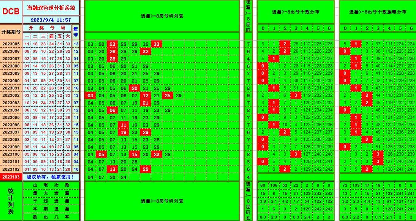 祝贺乐彩网海融在双色球第2023103期单挑一码中独蓝