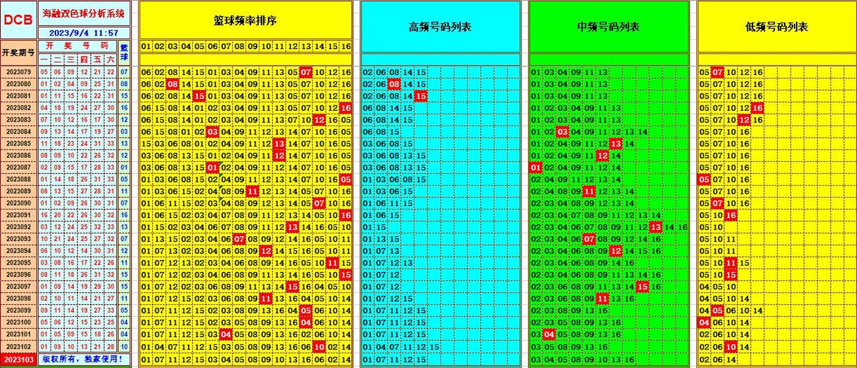 祝贺乐彩网海融在双色球第2023103期单挑一码中独蓝