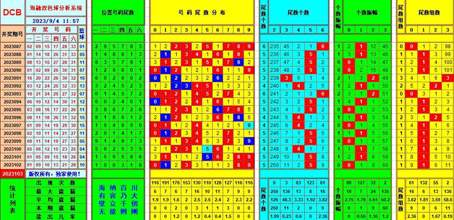 祝贺乐彩网海融在双色球第2023103期单挑一码中独蓝