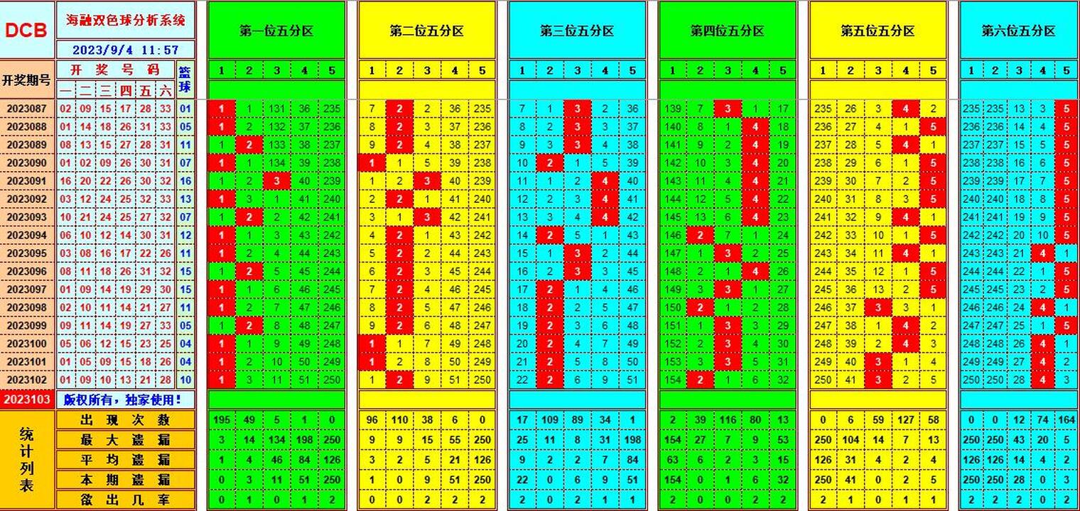 祝贺乐彩网海融在双色球第2023103期单挑一码中独蓝