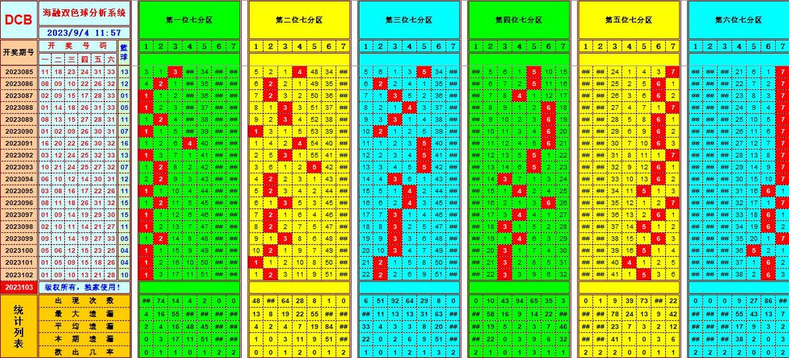 祝贺乐彩网海融在双色球第2023103期单挑一码中独蓝