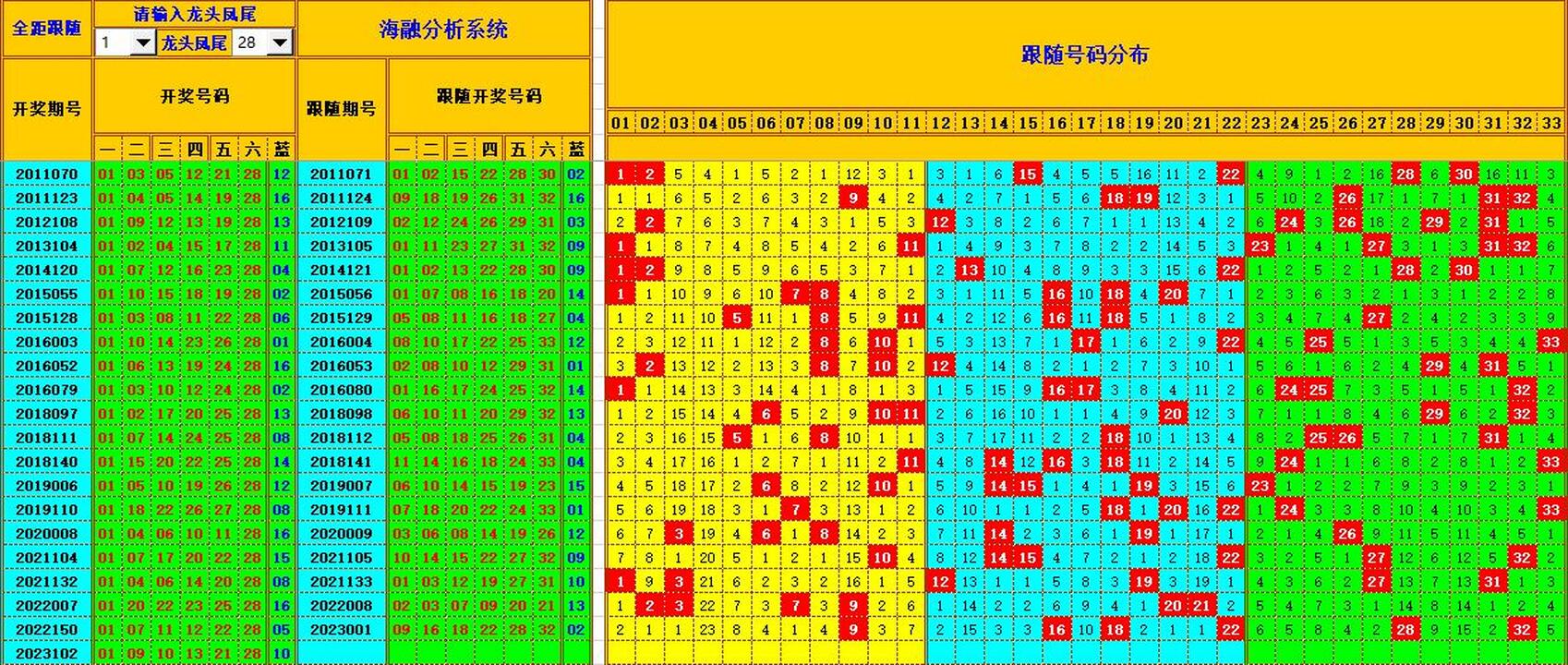 祝贺乐彩网海融在双色球第2023103期单挑一码中独蓝