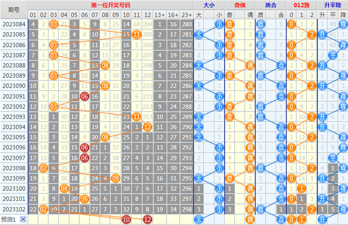 1693967693378160.png 大乐透第23103期4两搏千金龙头凤尾后区分析推荐(4两出品必属精品)