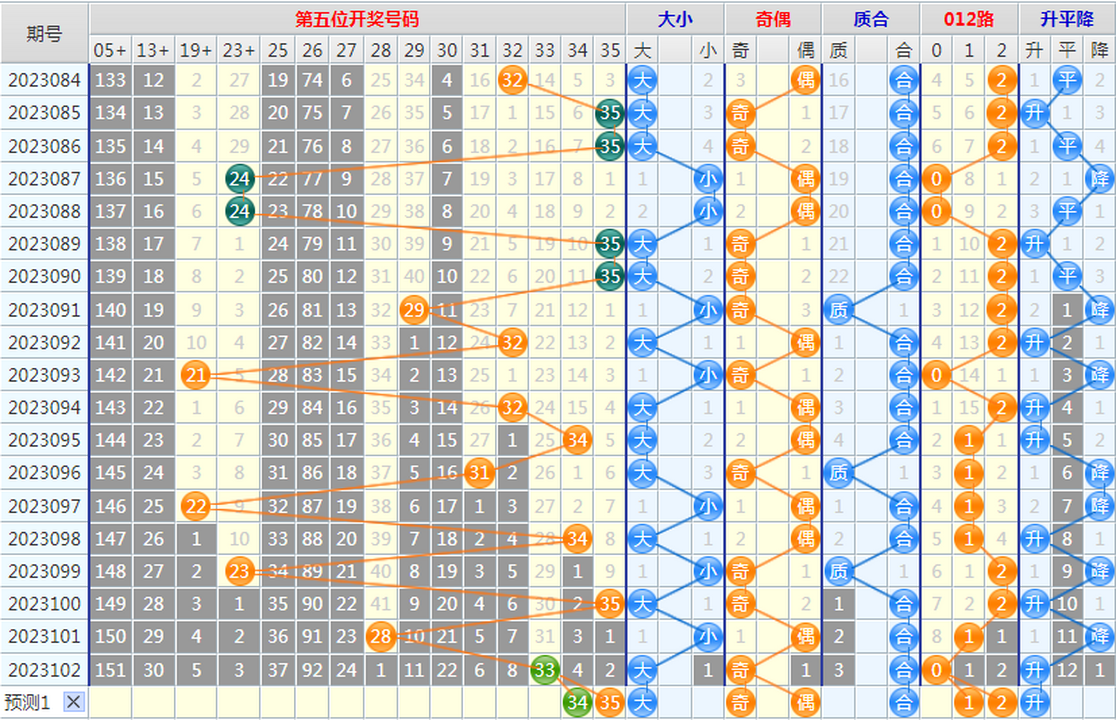 1693967736635997.png 大乐透第23103期4两搏千金龙头凤尾后区分析推荐(4两出品必属精品)