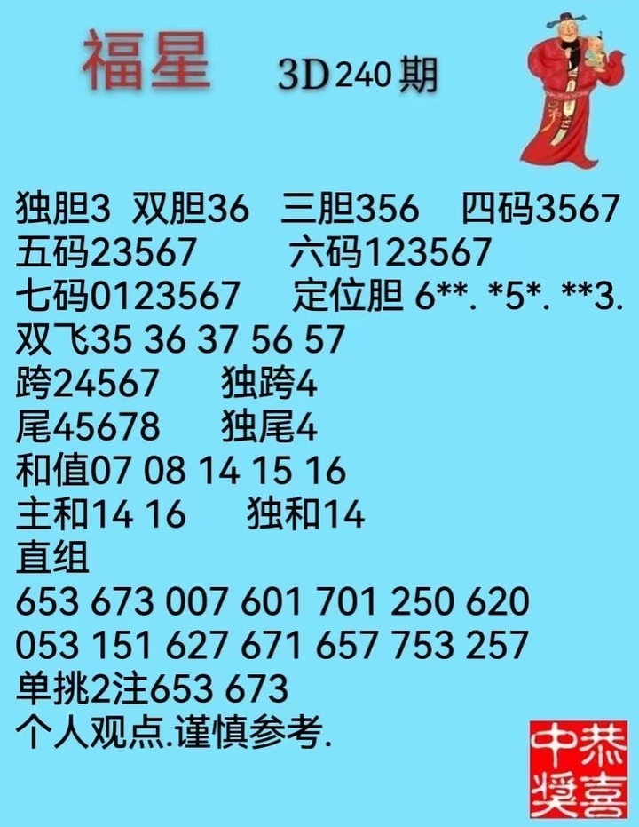 福彩3D第2023240期乐彩网来宾试机号后专贴[随时更新]
