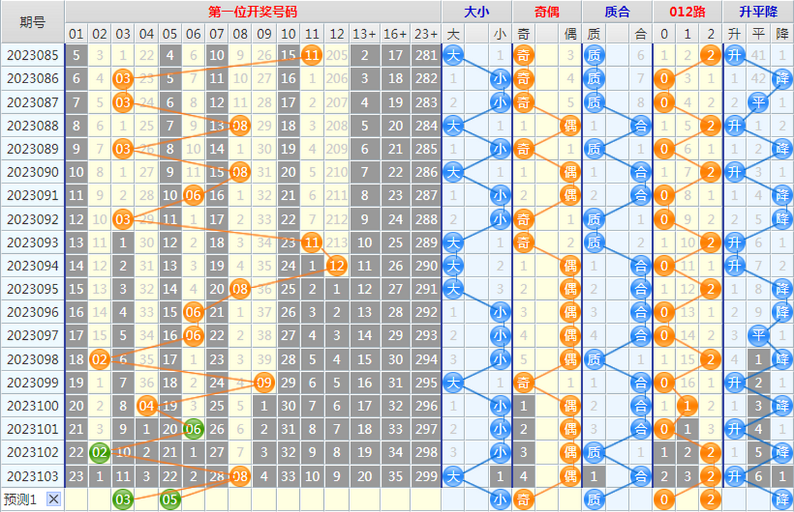 大乐透第23104期4两搏千金龙头凤尾后区分析推荐(4两出品必属精品)